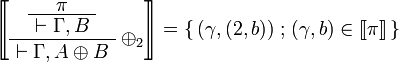 
\sem{
\AxRule{ \pi }
\UnaRule{ \vdash \Gamma, B }
\LabelRule{ \plus_2 }
\UnaRule{ \vdash \Gamma, A \plus B }
\DisplayProof} = \set{(\gamma,(2,b))}{(\gamma,b)\in\sem\pi}
