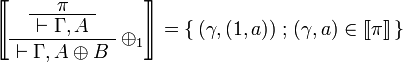 
\sem{
\AxRule{ \pi }
\UnaRule{ \vdash \Gamma, A }
\LabelRule{ \plus_1 }
\UnaRule{ \vdash \Gamma, A \plus B }
\DisplayProof} = \set{(\gamma,(1,a))}{(\gamma,a)\in\sem\pi}
